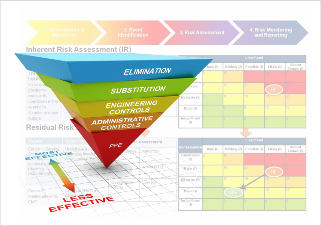 P1 Force Risk Assessment