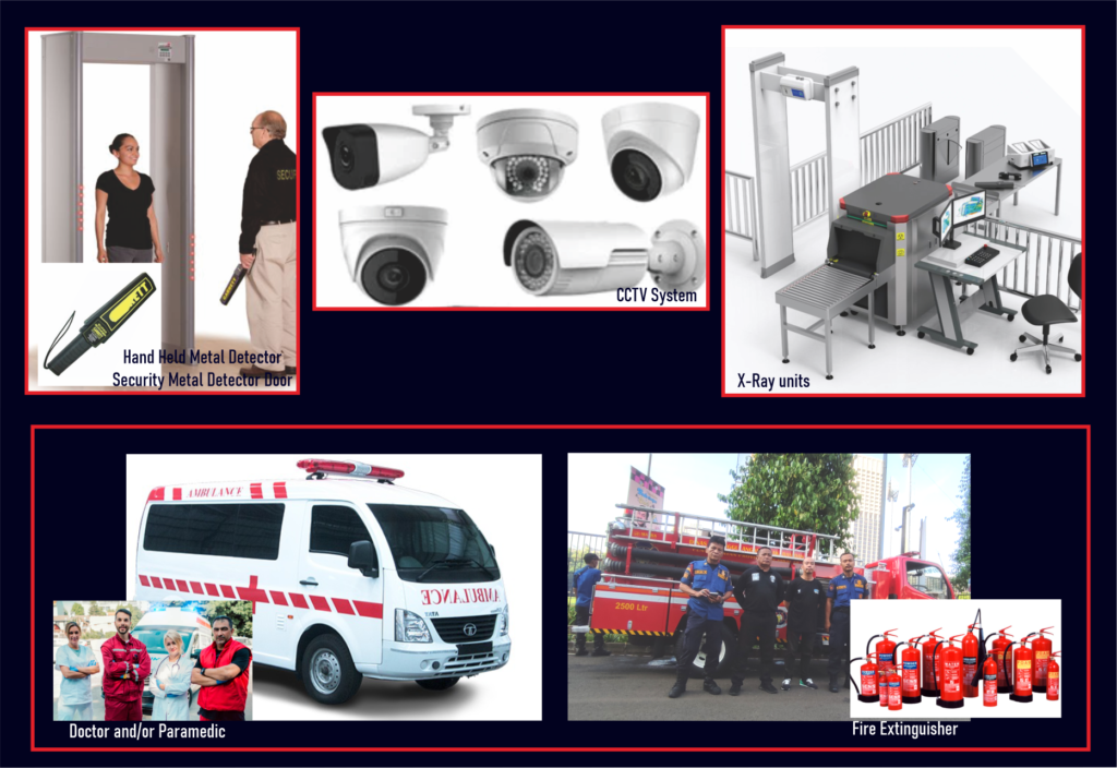 P1 Force safety and Security Equipment